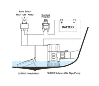 Seaflo_Bilgepomp_Lenspomp_Non_Automatisch_Serie_13A_Plaatsing
