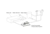 Seaflo_Drinkwatersysteem_Druksysteem_Waterdruksysteem_Plaatsing