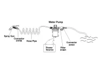 Seaflo_Dekwasset_Dekwaspomp_Spuitpistool_Aansluitschema