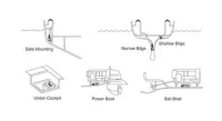 Seaflo_Low_Profile_Automatische_Bilgepomp_12Volt_mogelijkheden